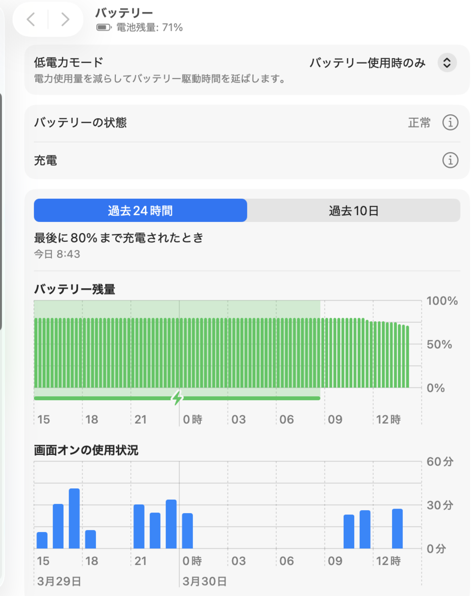 充電状態のグラフ