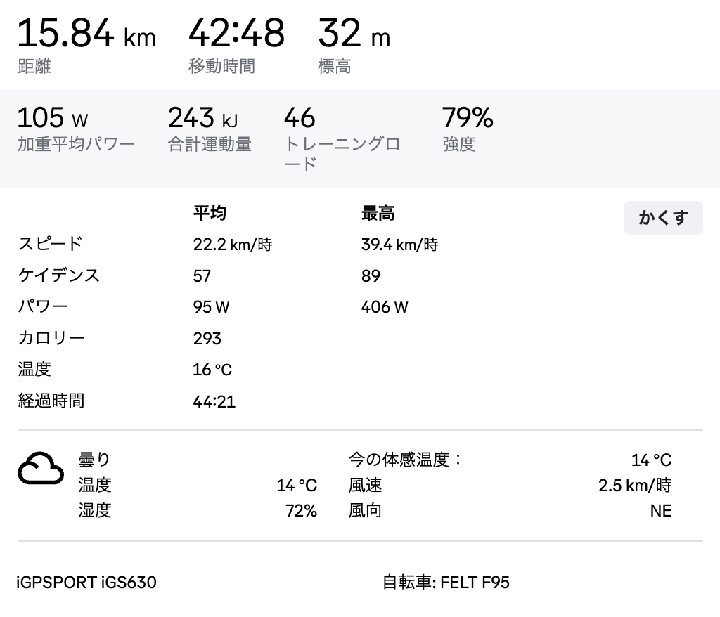ライド記録