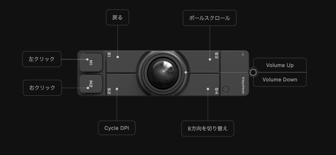 デフォルト