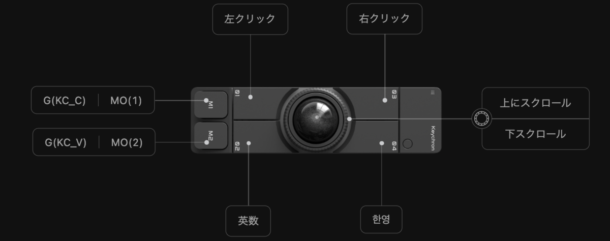 レイヤー0