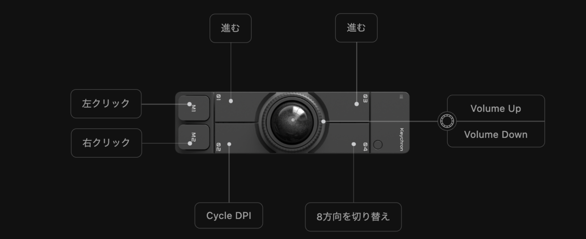 レイヤー１