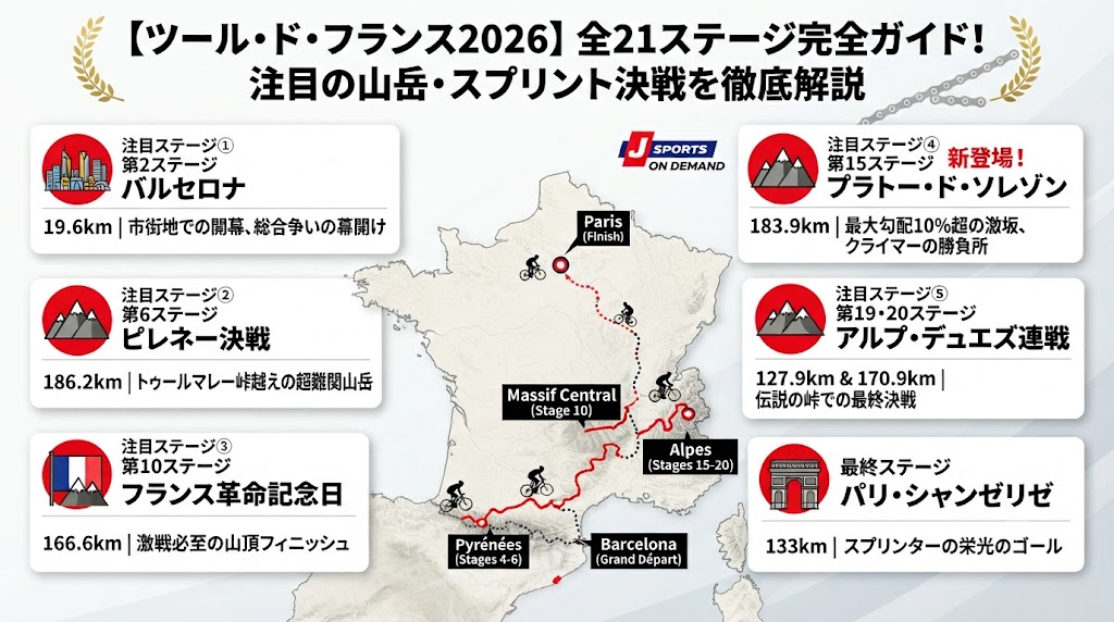 ツールの注目ステージ