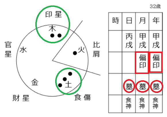 IQ.188という知性は、どこから来るのか？ - 新栄堂の占い日記