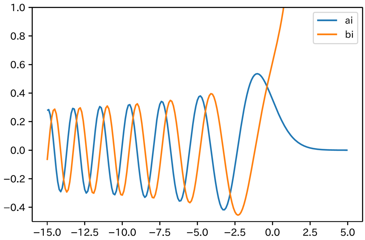 f:id:onsanai:20200107200735p:plain f:id:onsanai:20200107200735p:plain