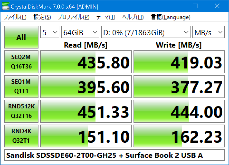 SanDisk PortableSSD 2TB のCrystalDiskMarkの結果 - 物理の駅 Physics 