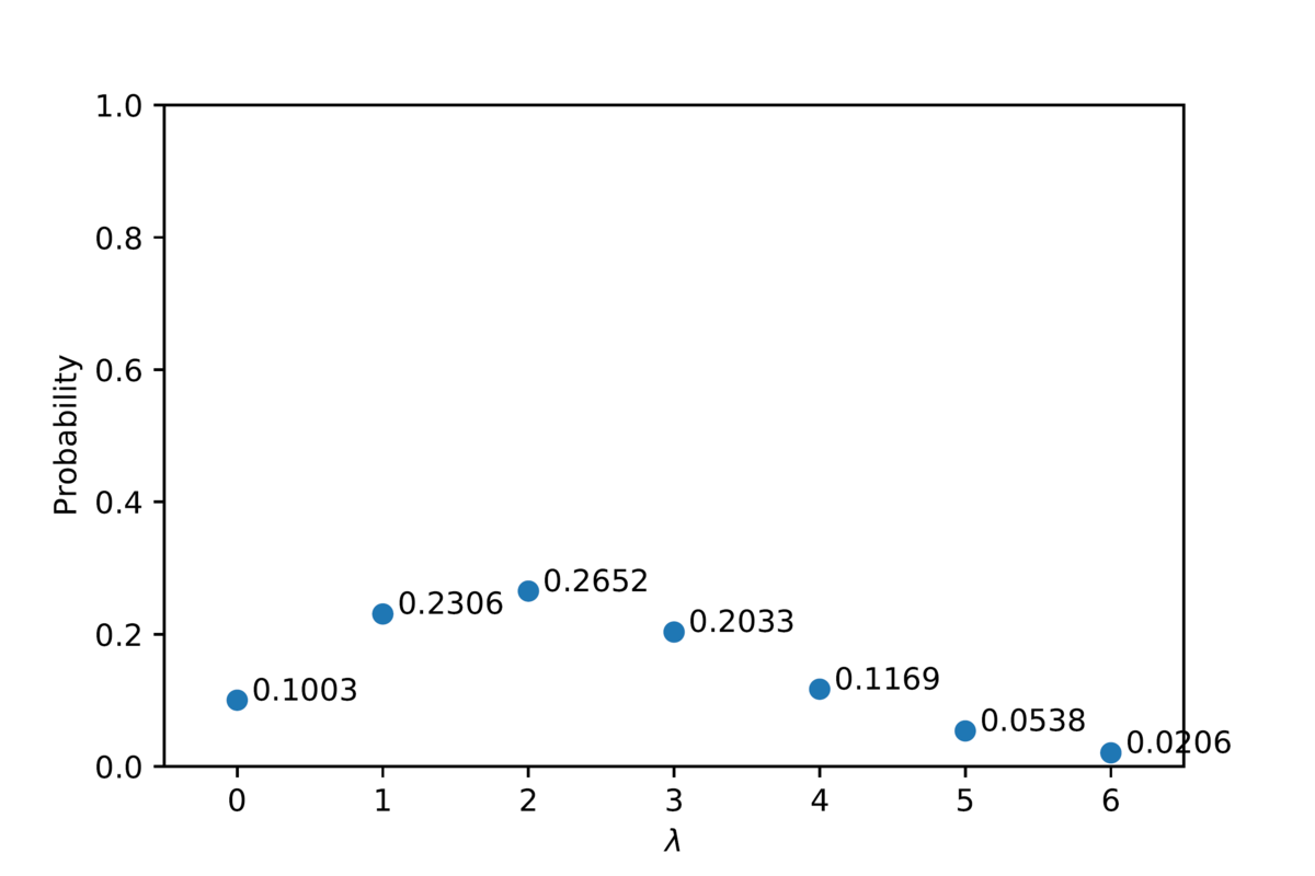 f:id:onsanai:20210126145402p:plain