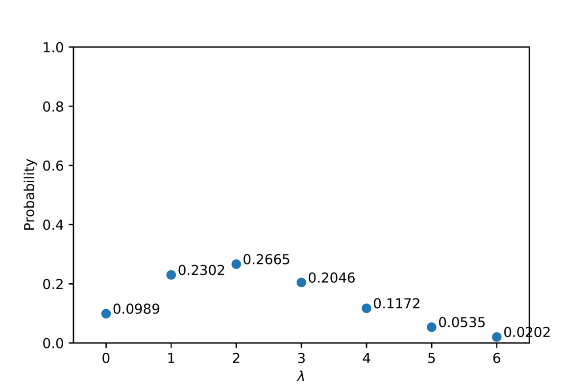 f:id:onsanai:20210126204224p:plain