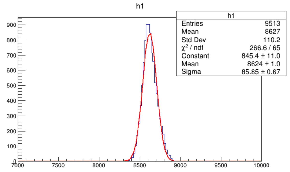 PyROOTでROOTファイルを読む TFileとRDataFrameの比較 - 物理の駅 Physics station by 現役研究者