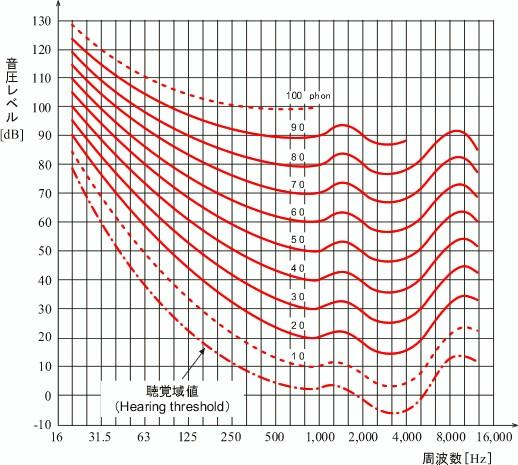 f:id:onsei-gengo:20201210090727p:plain