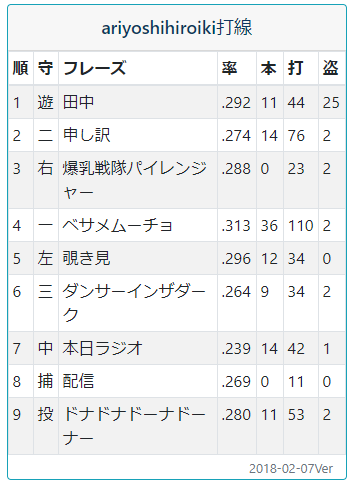 f:id:onsen222:20180207085052p:plain f:id:onsen222:20180207085052p:plain