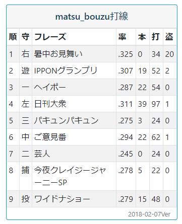 f:id:onsen222:20180207085346p:plain f:id:onsen222:20180207085346p:plain