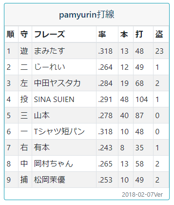 f:id:onsen222:20180207085727p:plain f:id:onsen222:20180207085727p:plain
