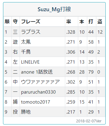 f:id:onsen222:20180207090732p:plain f:id:onsen222:20180207090732p:plain