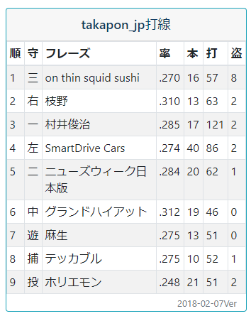 f:id:onsen222:20180207091538p:plain f:id:onsen222:20180207091538p:plain