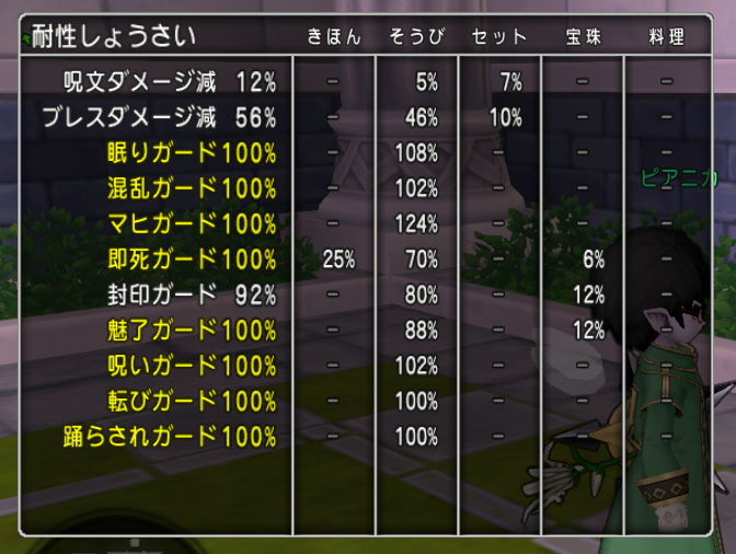 こんにちはカテドラル サポの僧侶の装備に40万g散財する秋 ピアノのちいさなメダル10万枚への道