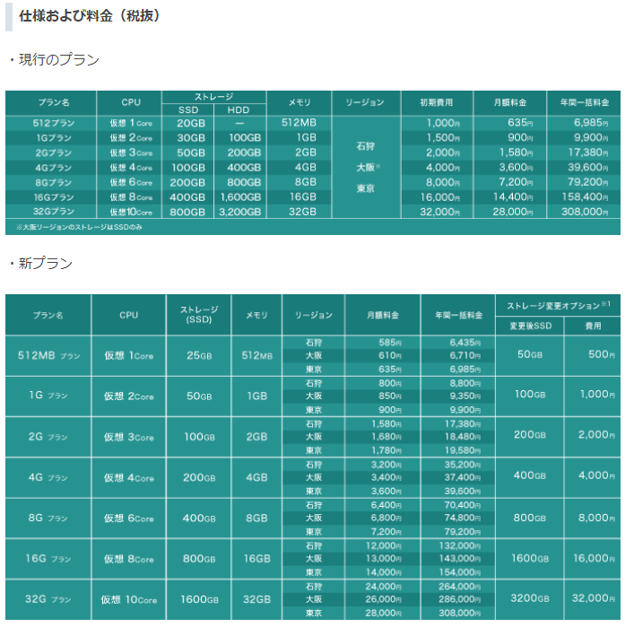 f:id:onsen222:20191011020929p:plain