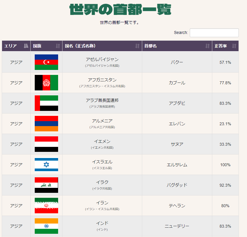 首都クイズにエリア選択などの機能を追加 ランダムアクセスメモリ
