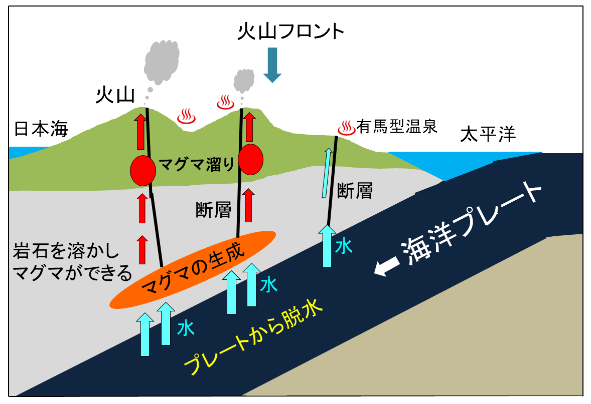 温泉が湧くしくみを考える - 温泉博物館 名誉館長の 温泉ブログ