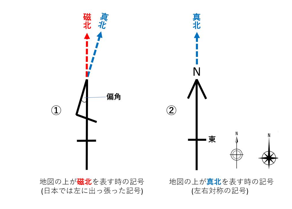 「北を表わす記号」の本来の意味 - 温泉博物館 名誉館長の 温泉ブログ