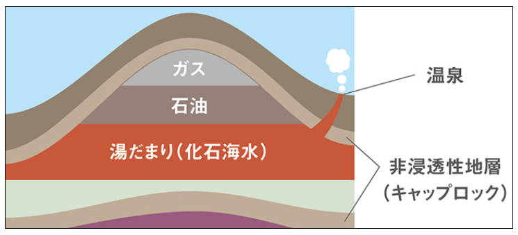 北の果て「豊富温泉」のこと - 温泉博物館 名誉館長の 温泉ブログ