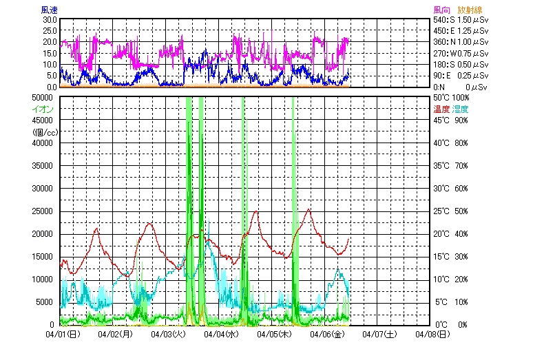 f:id:ontama-hanabi:20120408230144j:image:w640