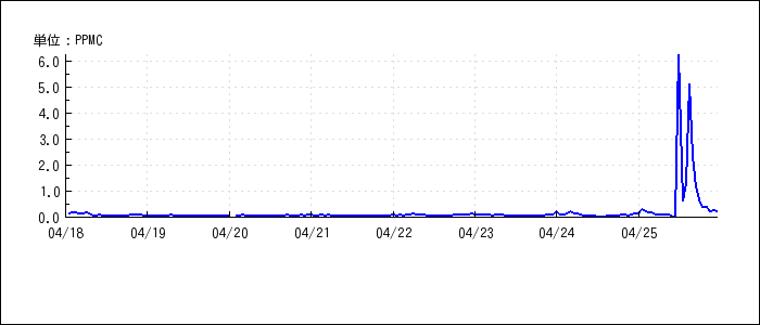 f:id:ontama-hanabi:20120426020145p:image:w360
