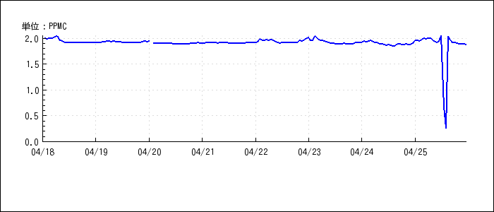 f:id:ontama-hanabi:20120426020146p:image:w360