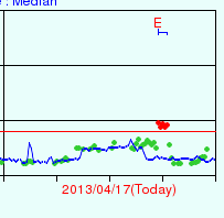 f:id:ontama-hanabi:20130417233638p:image