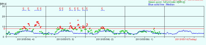 f:id:ontama-hanabi:20130510025043p:image