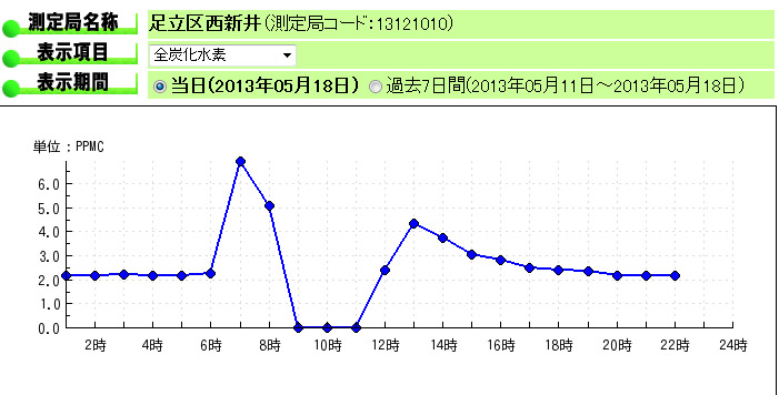 f:id:ontama-hanabi:20130518233738j:image:w360