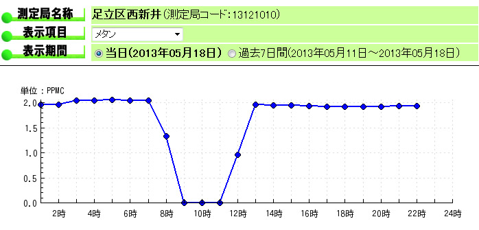 f:id:ontama-hanabi:20130518233834j:image:w360