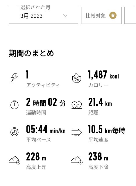 f:id:ontheroad2014:20230404202202j:image f:id:ontheroad2014:20230404202202j:image