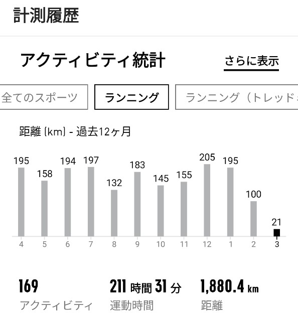 f:id:ontheroad2014:20230404202215j:image f:id:ontheroad2014:20230404202215j:image