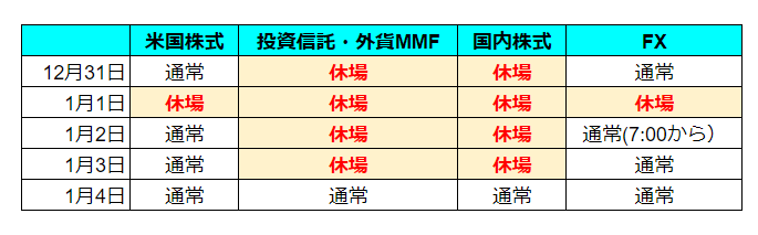 f:id:ontsuji96:20181231124334p:plain