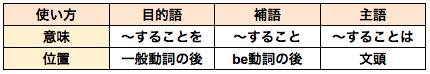 f:id:onuma00:20171130160706p:plain f:id:onuma00:20171130160706p:plain