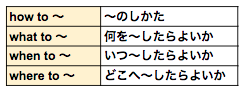 f:id:onuma00:20180113223930p:plain f:id:onuma00:20180113223930p:plain