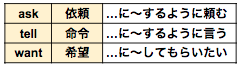 f:id:onuma00:20180113225654p:plain f:id:onuma00:20180113225654p:plain