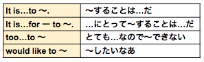 f:id:onuma00:20180113231403p:plain f:id:onuma00:20180113231403p:plain