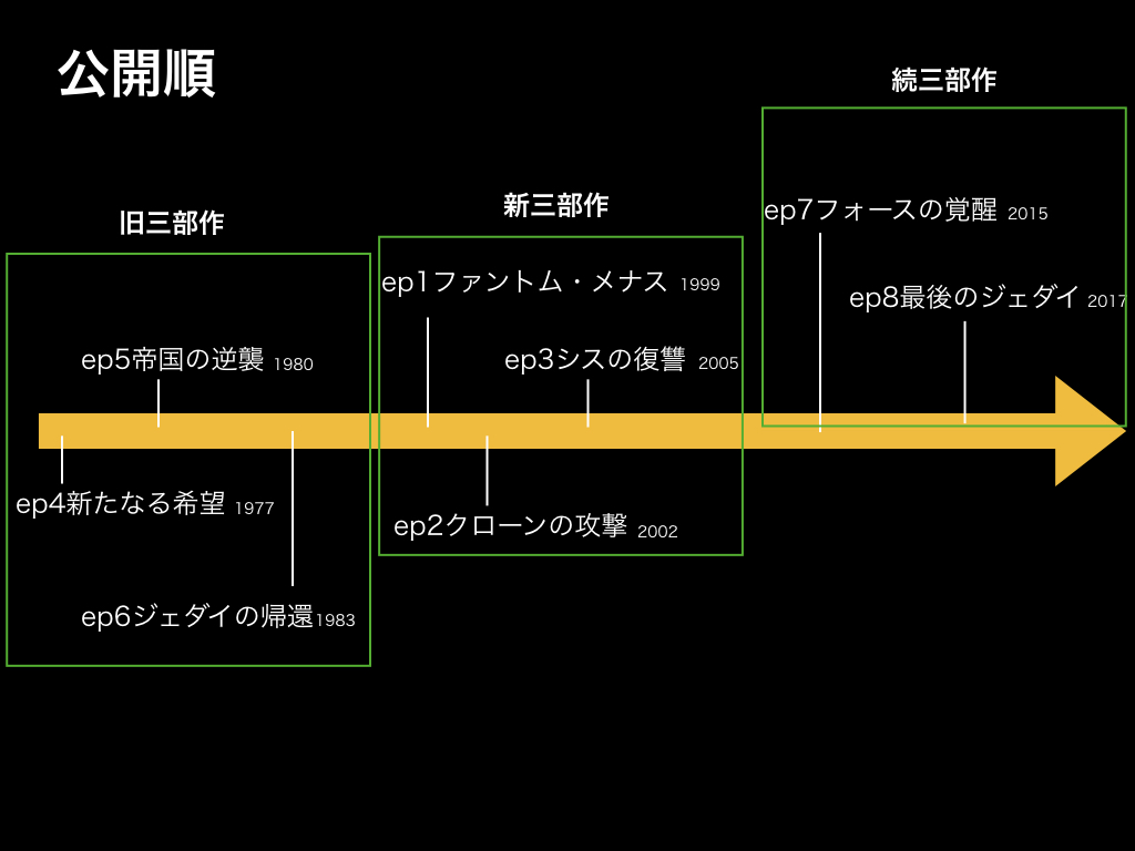 f:id:onutomo:20171203165106j:plain