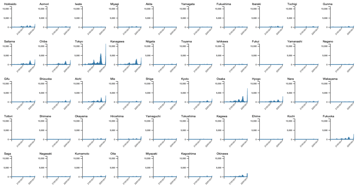 f:id:onutomo:20220128185558p:plain