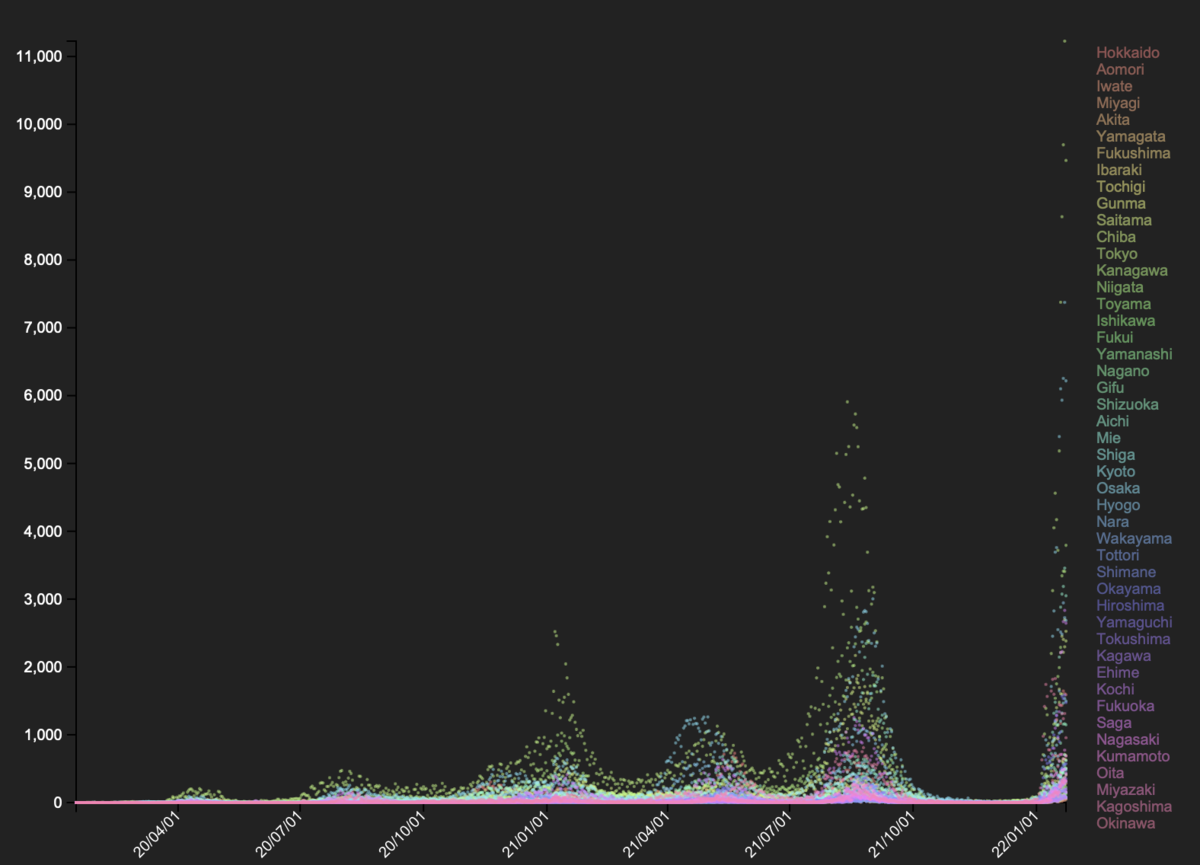 f:id:onutomo:20220128195839p:plain