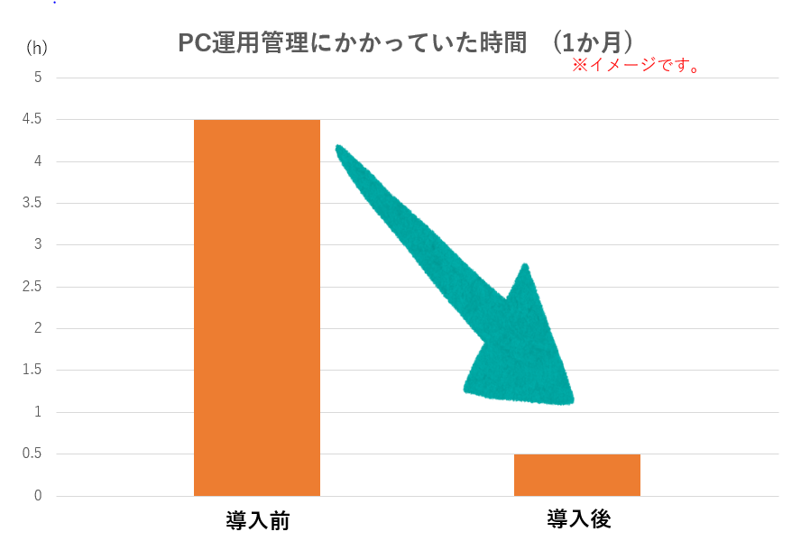 f:id:oochan-ug:20170712174333p:plain f:id:oochan-ug:20170712174333p:plain