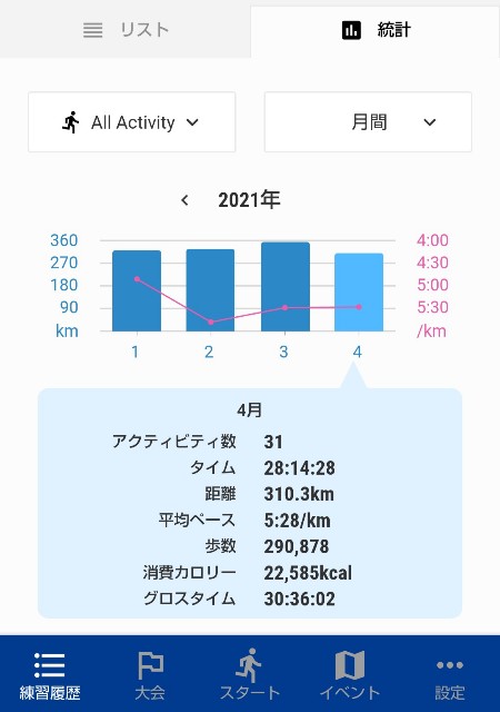 f:id:ooguins:20210430093428j:image