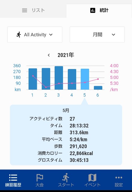 f:id:ooguins:20210603131813j:image f:id:ooguins:20210603131813j:image