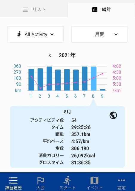 f:id:ooguins:20210902092403j:image f:id:ooguins:20210902092403j:image