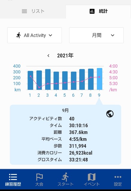 f:id:ooguins:20210930101532j:image f:id:ooguins:20210930101532j:image