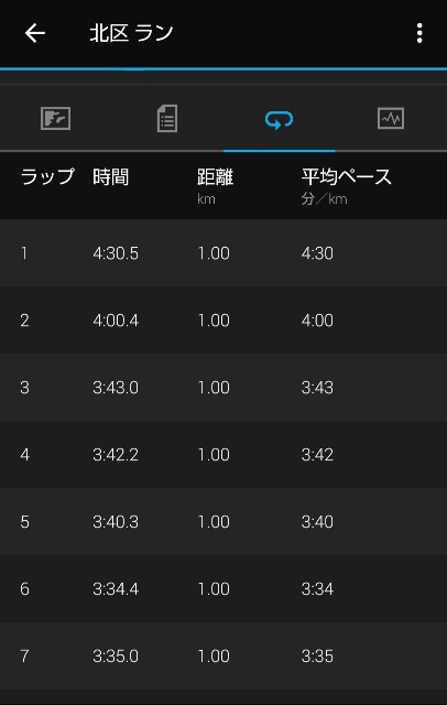 f:id:ooguins:20220203025634j:image