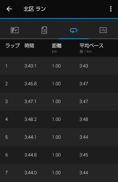 f:id:ooguins:20220302114019j:image