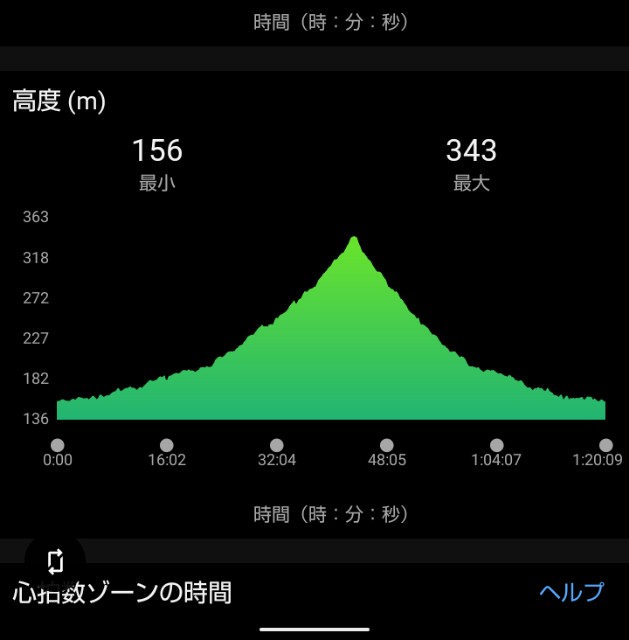 f:id:ooguins:20230430070651j:image