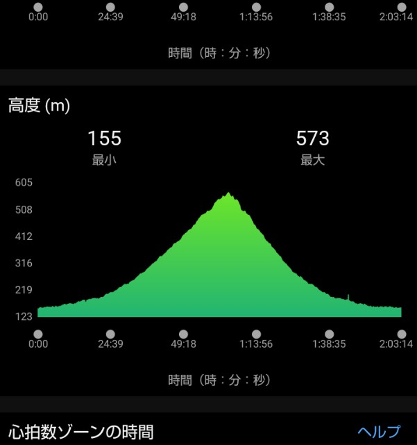 f:id:ooguins:20230509093806j:image